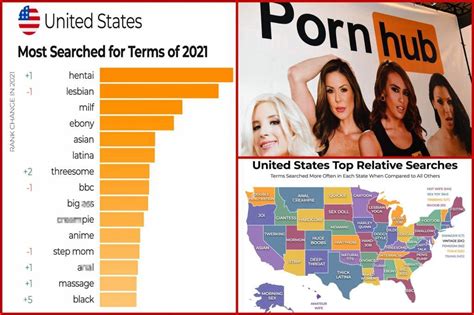 who is the most famous pornstar|Pornhub reveals the most popular searches of 2023